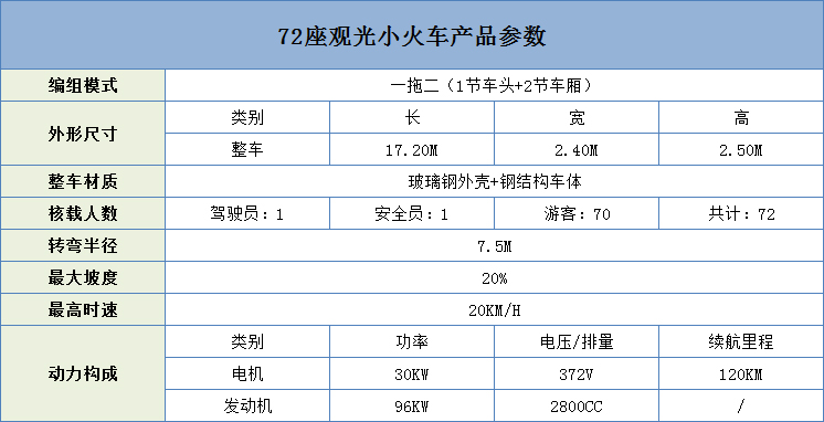 72座观光小火车参数.jpg