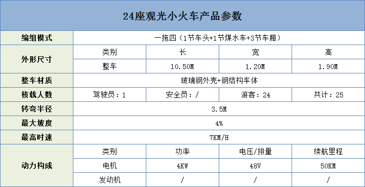 24座观光小火车产品参数